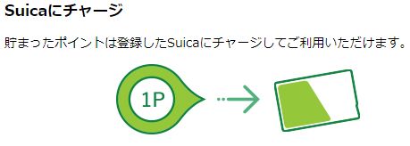 JRE POINT は 1ポイント＝1円として Suica にチャージして使用できます。
